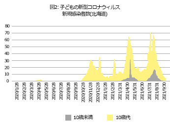 小児科コラム