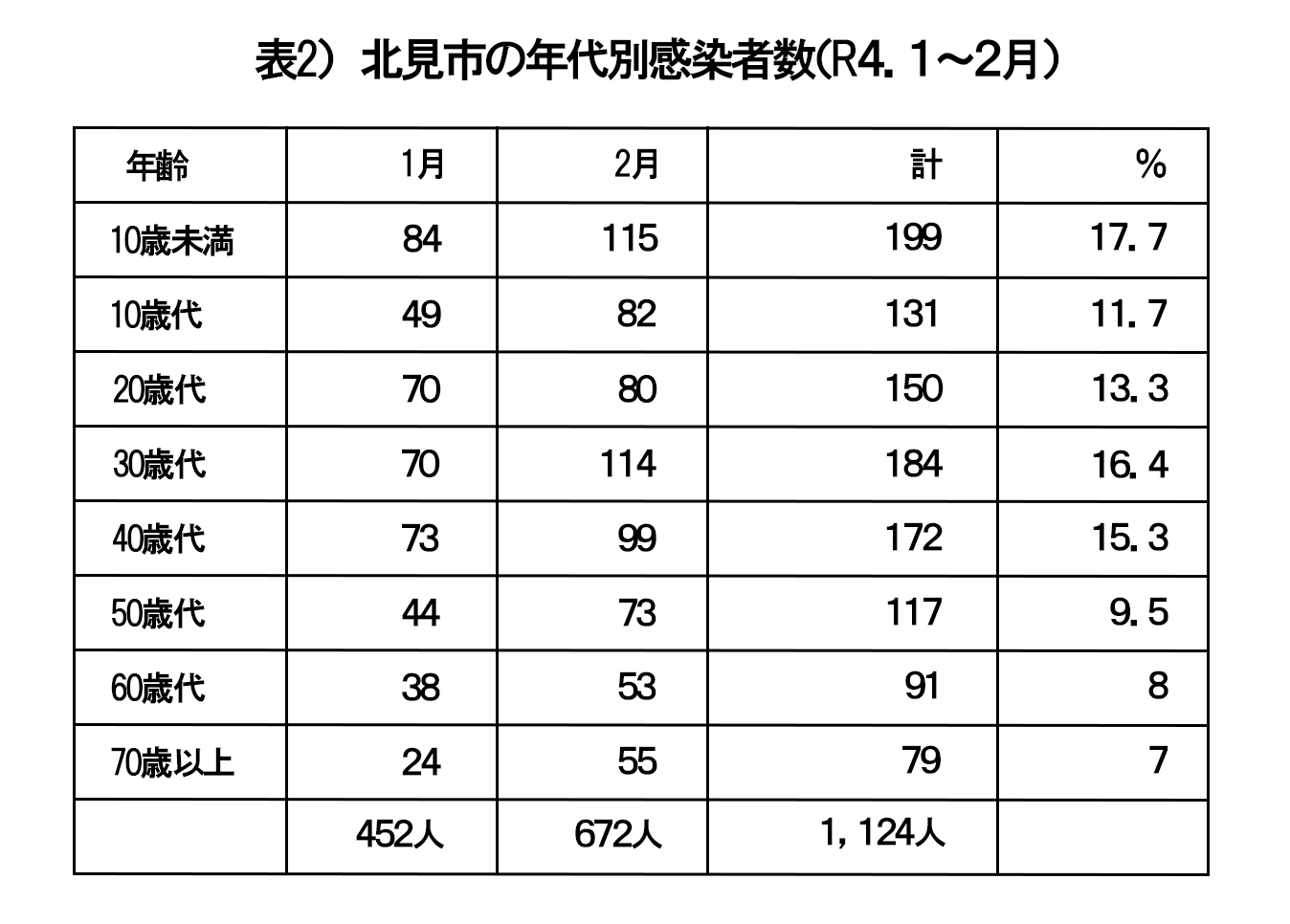 小児科コラム