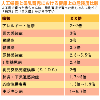 人工栄養と母乳育児