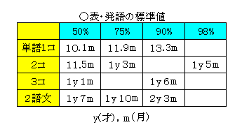 発語の基準値 | 小児科コラム | 秋山こどもクリニック