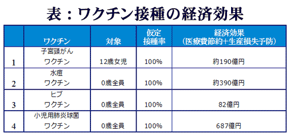 ワクチンの医療経済効果 | 小児科コラム | 秋山こどもクリニック
