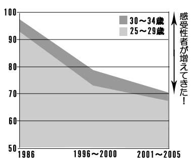 母子感染 | 小児科コラム | 秋山こどもクリニック