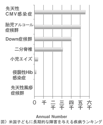 母子感染 | 小児科コラム | 秋山こどもクリニック