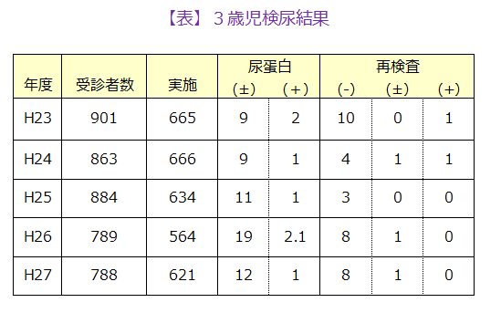 3歳児検尿検査 | 小児科コラム | 秋山こどもクリニック