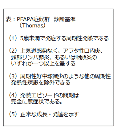 PFAPA症候群 | 小児科コラム | 秋山こどもクリニック