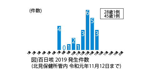 百日咳 | 小児科コラム | 秋山こどもクリニック