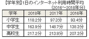 子どもとインターネット環境 | 小児科コラム | 秋山こどもクリニック