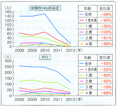 子どものアレルギー気管支喘息 | 小児科コラム