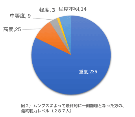 ムンブス | 小児科コラム | 秋山こどもクリニック