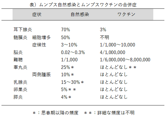 おたふくかぜ（ムンプス）に対するワクチン | 小児科コラム | 秋山こどもクリニック