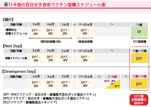 百日咳への対応 | 小児科コラム | 秋山こどもクリニック