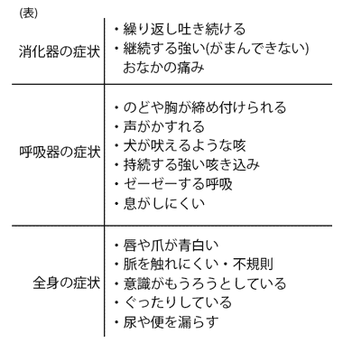 アナフィラキシー | 小児科コラム | 秋山こどもクリニック