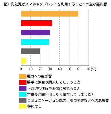 『スマホ育児』は大丈夫？ | 小児科コラム | 秋山こどもクリニック