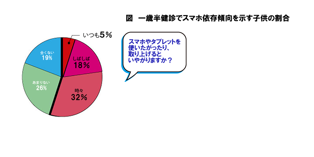 『スマホ育児』は大丈夫？ | 小児科コラム | 秋山こどもクリニック