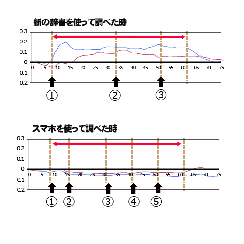 スマホと脳機能 | 小児科コラム | 秋山こどもクリニック