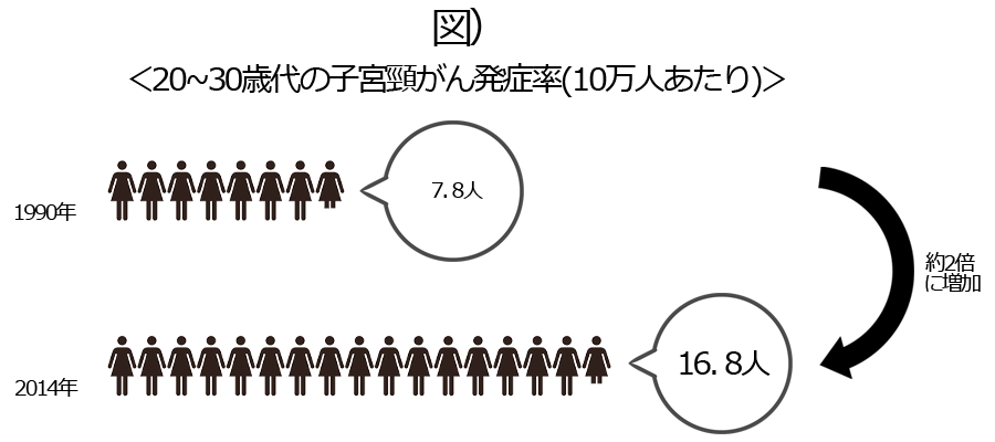 子宮頸がんワクチン | 小児科コラム | 秋山こどもクリニック
