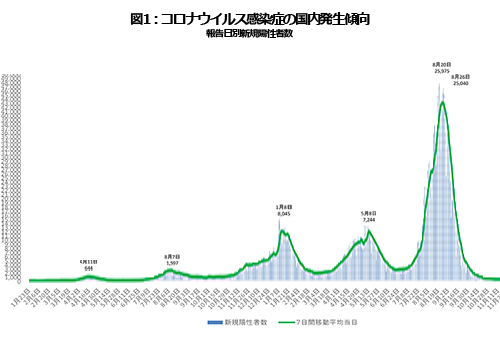 コロナウイルス COVID-19 | 小児科コラム | 秋山こどもクリニック