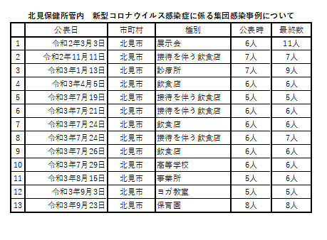 コロナウイルス COVID-19 | 小児科コラム | 秋山こどもクリニック