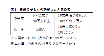 日本国内の子どものCOVID-19 | 小児科コラム | 秋山こどもクリニック