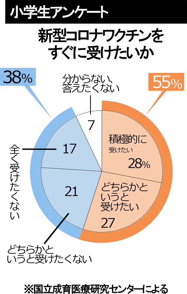 新型コロナウイルスワクチン | 小児科コラム | 秋山こどもクリニック