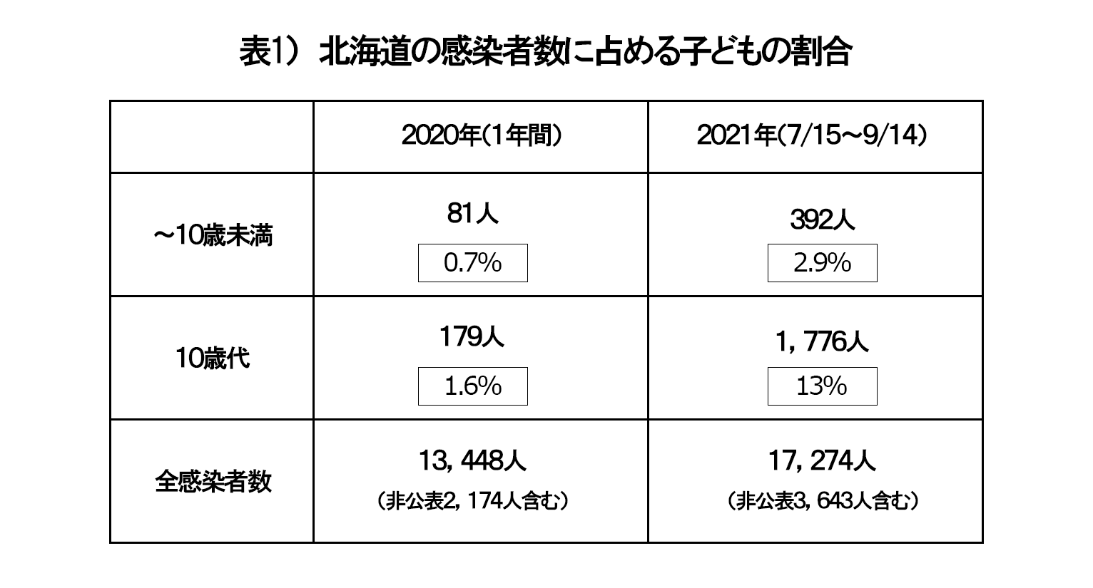 新型コロナウイルス感染 | 小児科コラム | 秋山こどもクリニック