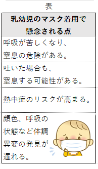 コロナ対策としてマスクの着用 | 小児科コラム | 秋山こどもクリニック