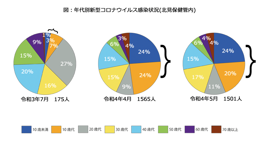 コロナワクチン接種 | 小児科コラム | 秋山こどもクリニック