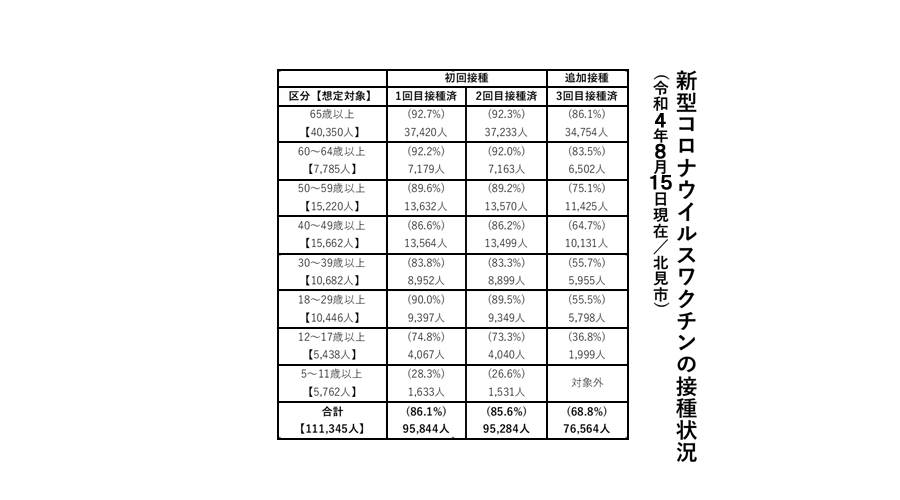コロナワクチン接種 | 小児科コラム | 秋山こどもクリニック