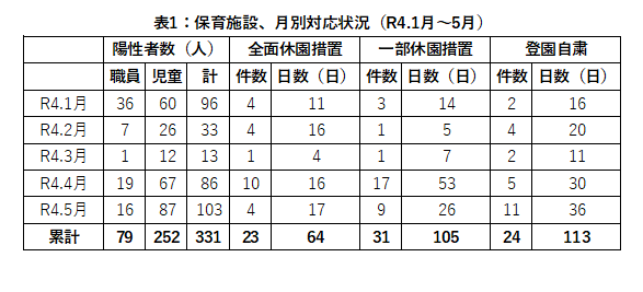 子どもとコロナ 保育施設、小中学校の対応 | 小児科コラム | 秋山こどもクリニック