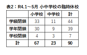 子どもとコロナ 保育施設、小中学校の対応 | 小児科コラム | 秋山こどもクリニック
