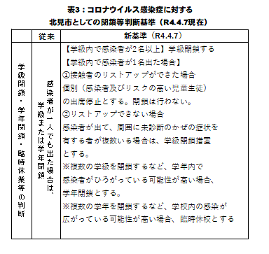 子どもとコロナ 保育施設、小中学校の対応 | 小児科コラム | 秋山こどもクリニック