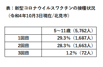 コロナワクチン | 小児科コラム | 秋山こどもクリニック