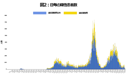コロナウイルス COVID-19 | 小児科コラム | 秋山こどもクリニック